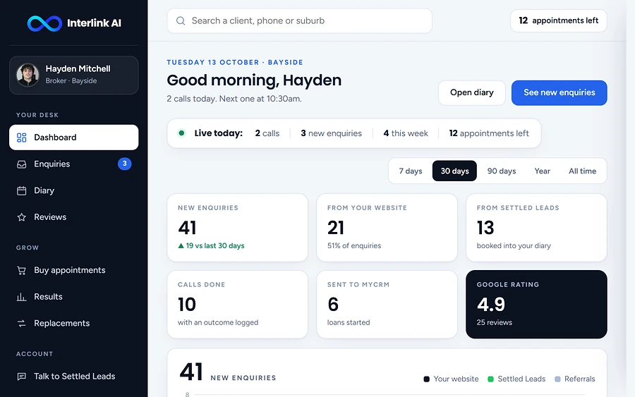Sample Desk dashboard: new enquiries, calls booked and Google rating